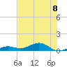 Cow Key Channel tide chart for Monday, July 8, 2024
