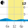 Cow Key Channel tide chart for Monday, August 12, 2024