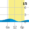 Cow Key Channel tide chart for Thursday, August 15, 2024