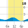 Cow Key Channel tide chart for Sunday, August 18, 2024