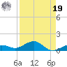 Cow Key Channel tide chart for Monday, August 19, 2024