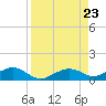 Cow Key Channel tide chart for Friday, August 23, 2024