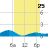 Cow Key Channel tide chart for Sunday, August 25, 2024