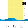 Cow Key Channel tide chart for Friday, August 30, 2024