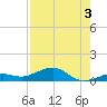 Cow Key Channel tide chart for Saturday, August 3, 2024