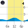 Cow Key Channel tide chart for Sunday, August 4, 2024