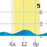 Cow Key Channel tide chart for Monday, August 5, 2024