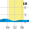 Cow Key Channel tide chart for Tuesday, September 10, 2024