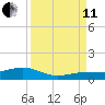 Cow Key Channel tide chart for Wednesday, September 11, 2024