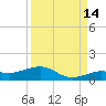 Cow Key Channel tide chart for Saturday, September 14, 2024