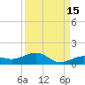 Cow Key Channel tide chart for Sunday, September 15, 2024