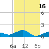 Cow Key Channel tide chart for Monday, September 16, 2024
