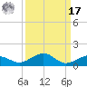 Cow Key Channel tide chart for Tuesday, September 17, 2024
