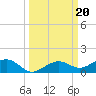 Cow Key Channel tide chart for Friday, September 20, 2024