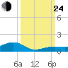 Cow Key Channel tide chart for Tuesday, September 24, 2024