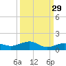 Cow Key Channel tide chart for Sunday, September 29, 2024