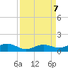 Cow Key Channel tide chart for Saturday, September 7, 2024