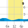 Cow Key Channel tide chart for Monday, September 9, 2024