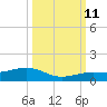 Cow Key Channel tide chart for Friday, October 11, 2024
