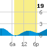 Cow Key Channel tide chart for Saturday, October 19, 2024