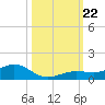 Cow Key Channel tide chart for Tuesday, October 22, 2024