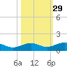 Cow Key Channel tide chart for Tuesday, October 29, 2024