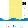 Cow Key Channel tide chart for Wednesday, October 30, 2024