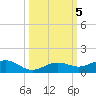 Cow Key Channel tide chart for Saturday, October 5, 2024