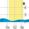 Cow Key Channel tide chart for Tuesday, October 8, 2024
