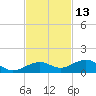 Cow Key Channel tide chart for Wednesday, November 13, 2024