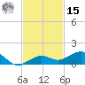 Cow Key Channel tide chart for Friday, November 15, 2024