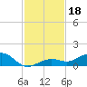 Cow Key Channel tide chart for Monday, November 18, 2024