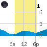 Cow Key Channel tide chart for Friday, November 1, 2024