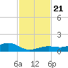 Cow Key Channel tide chart for Thursday, November 21, 2024