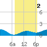 Cow Key Channel tide chart for Saturday, November 2, 2024
