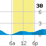 Cow Key Channel tide chart for Saturday, November 30, 2024
