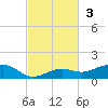 Cow Key Channel tide chart for Sunday, November 3, 2024