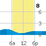 Cow Key Channel tide chart for Friday, November 8, 2024