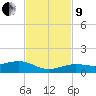 Cow Key Channel tide chart for Saturday, November 9, 2024