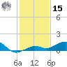 Cow Key Channel tide chart for Sunday, December 15, 2024