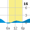 Cow Key Channel tide chart for Monday, December 16, 2024