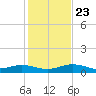 Cow Key Channel tide chart for Monday, December 23, 2024