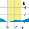 Cow Key Channel tide chart for Tuesday, December 3, 2024