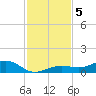 Cow Key Channel tide chart for Thursday, December 5, 2024