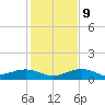 Cow Key Channel tide chart for Monday, December 9, 2024