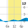 Cow Key Channel tide chart for Sunday, January 12, 2025