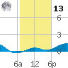 Cow Key Channel tide chart for Monday, January 13, 2025