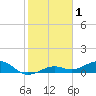 Cow Key Channel tide chart for Wednesday, January 1, 2025