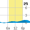 Cow Key Channel tide chart for Saturday, January 25, 2025