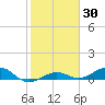 Cow Key Channel tide chart for Thursday, January 30, 2025